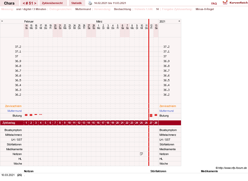 NFP-Kurve User #19584
