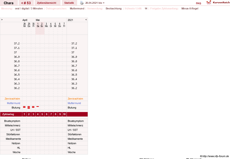 NFP-Kurve User #19584