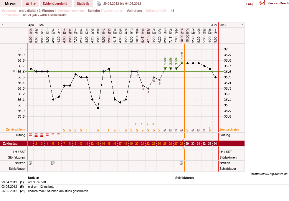 NFP-Kurve User #19623