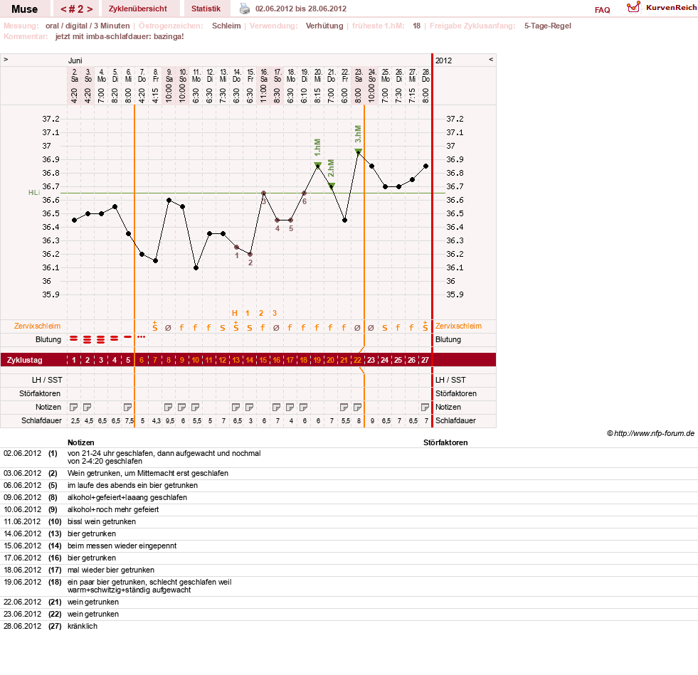 NFP-Kurve User #19623
