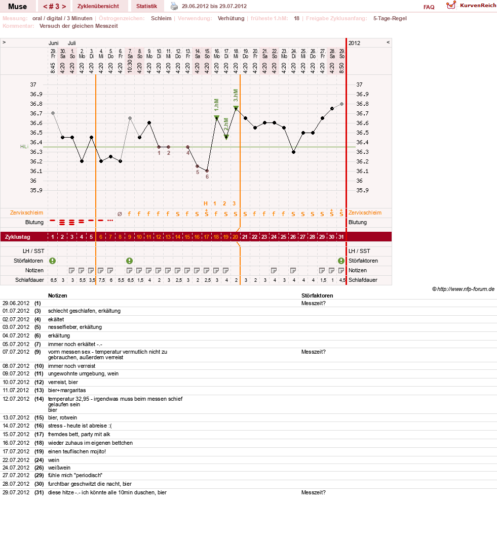 NFP-Kurve User #19623
