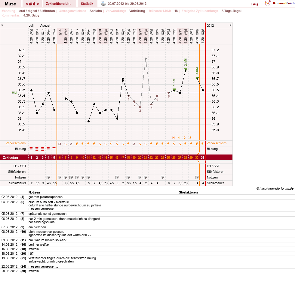 NFP-Kurve User #19623