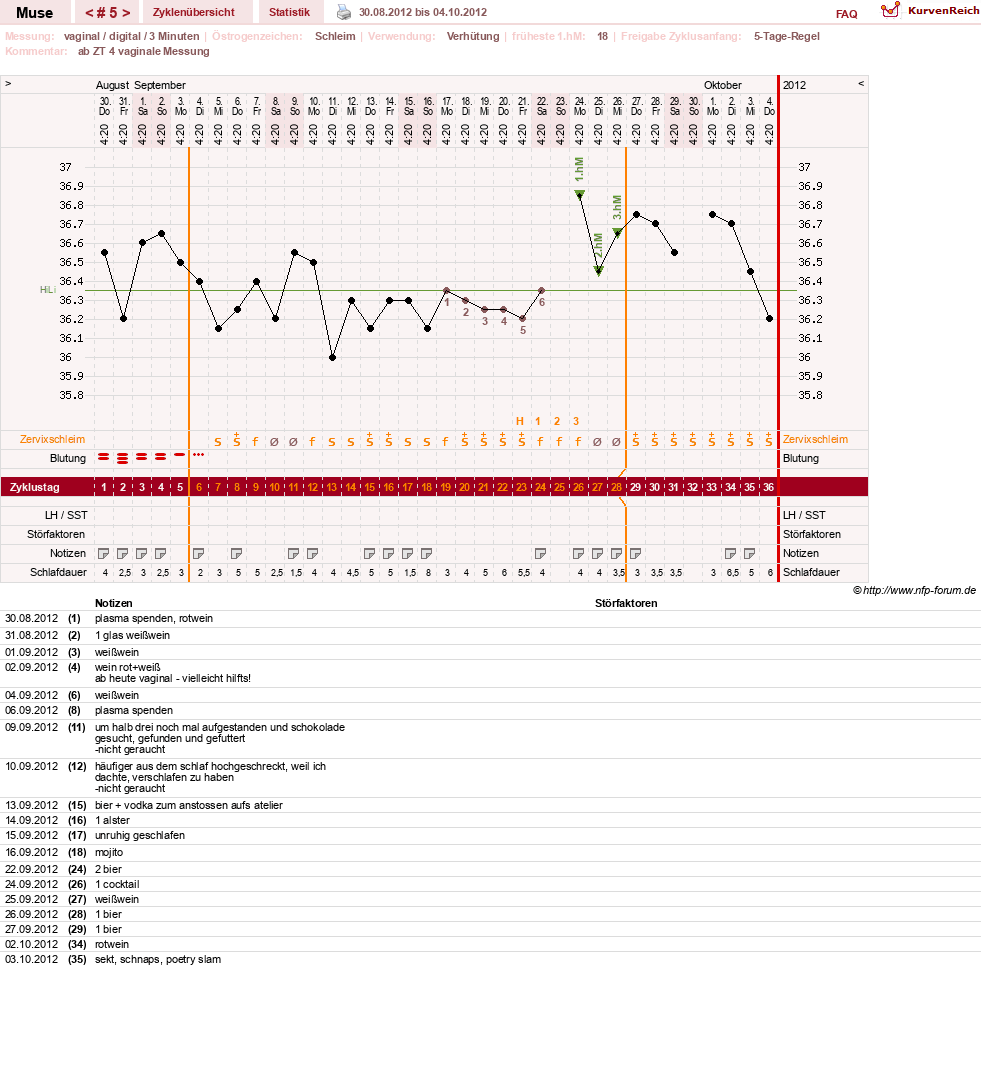 NFP-Kurve User #19623