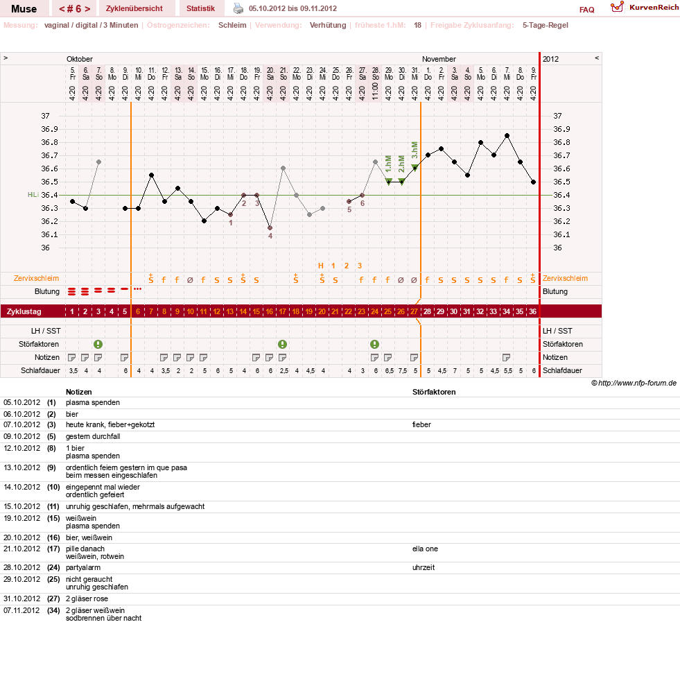 NFP-Kurve User #19623