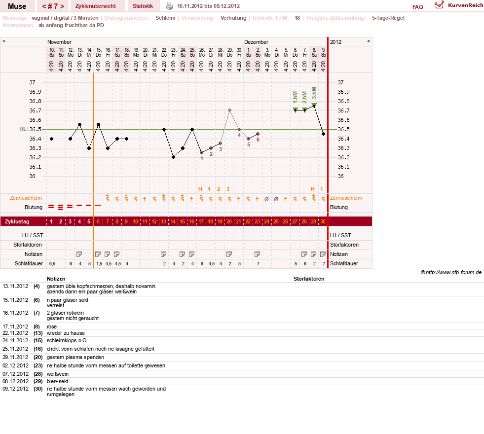 NFP-Kurve User #19623