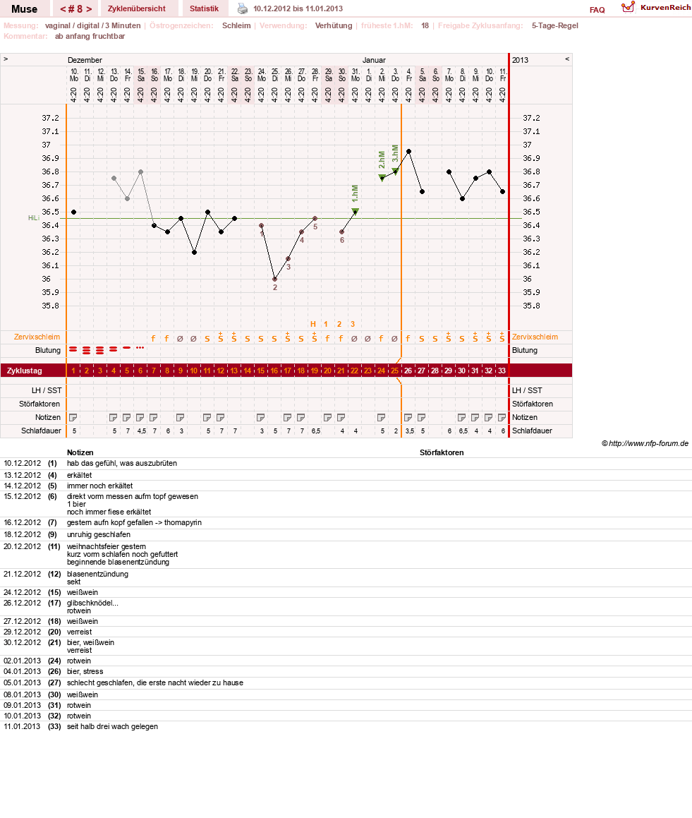 NFP-Kurve User #19623