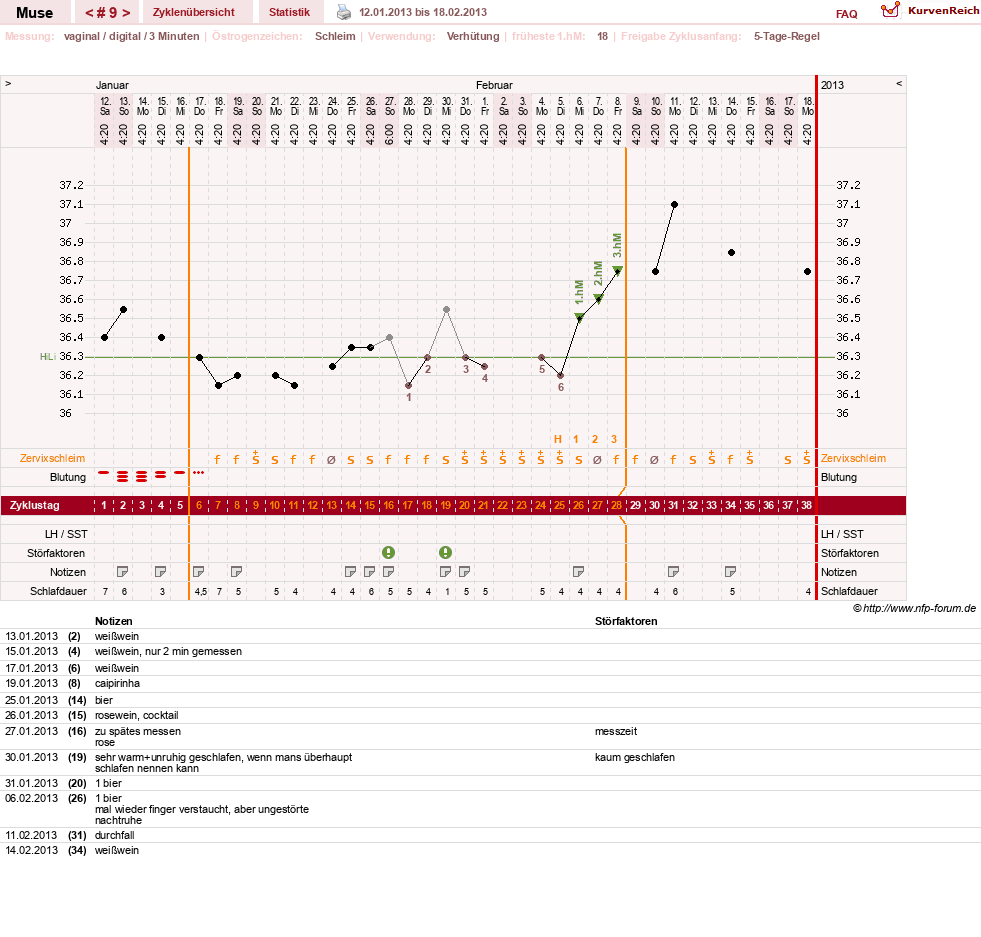 NFP-Kurve User #19623