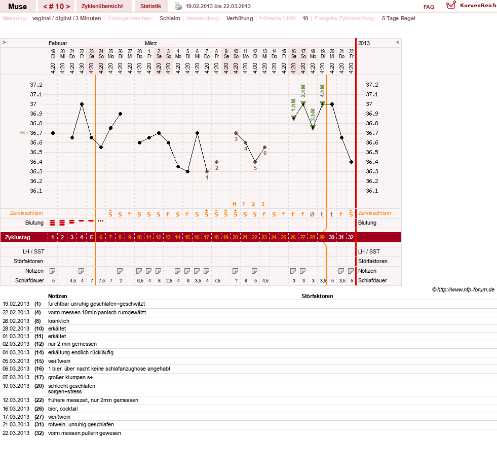 NFP-Kurve User #19623
