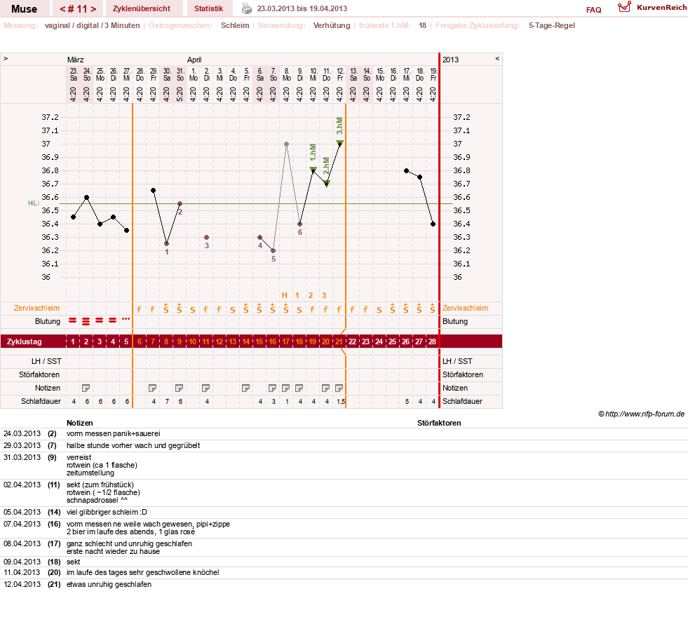 NFP-Kurve User #19623