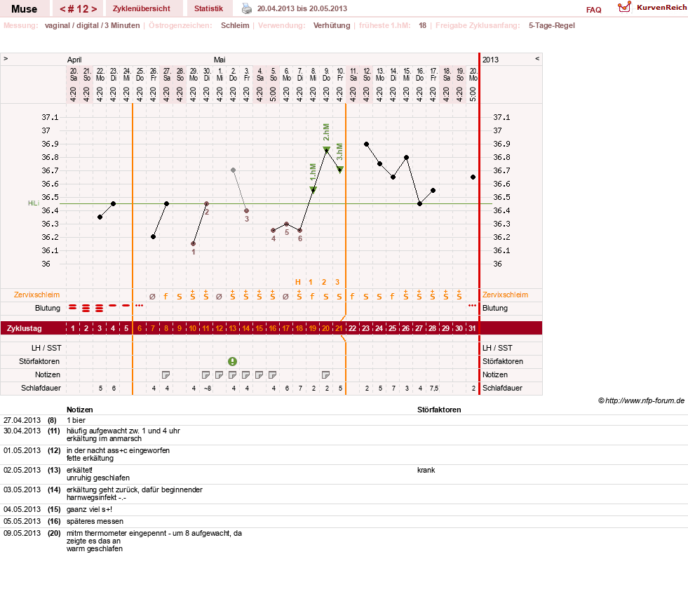 NFP-Kurve User #19623