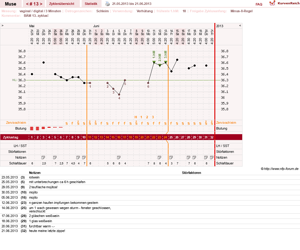 NFP-Kurve User #19623