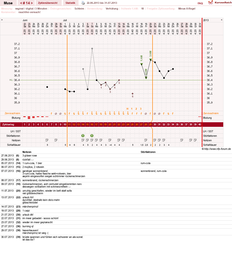 NFP-Kurve User #19623