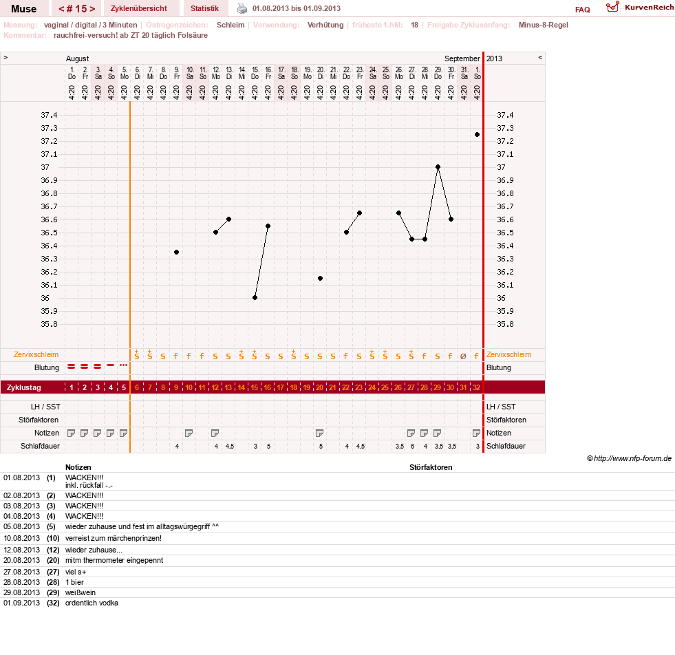 NFP-Kurve User #19623