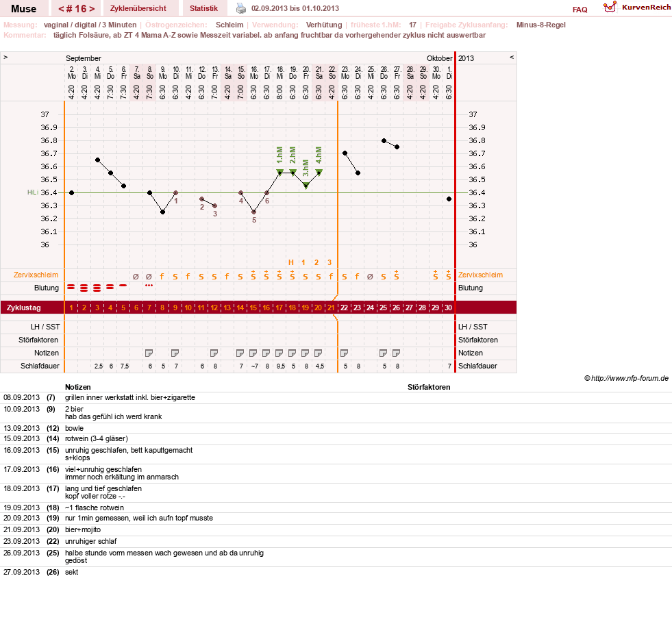 NFP-Kurve User #19623