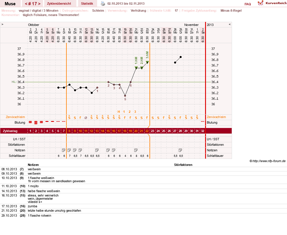 NFP-Kurve User #19623