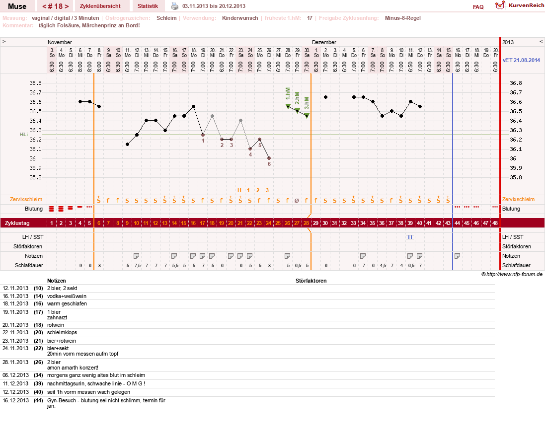 NFP-Kurve User #19623