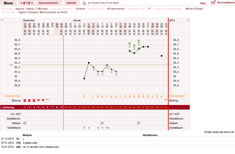NFP-Kurve User #19623