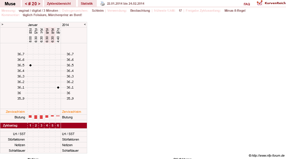 NFP-Kurve User #19623