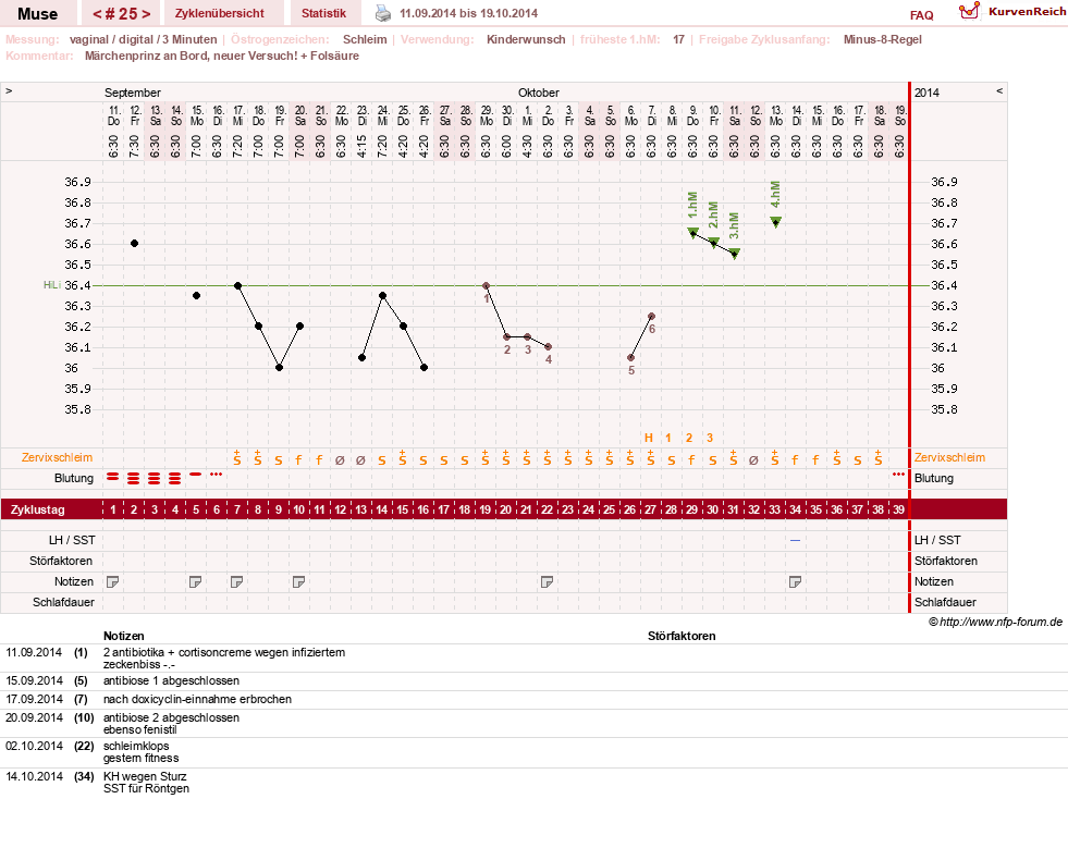 NFP-Kurve User #19623