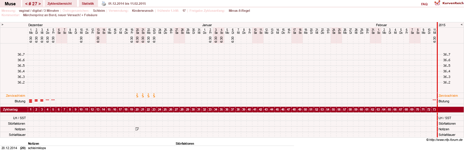 NFP-Kurve User #19623