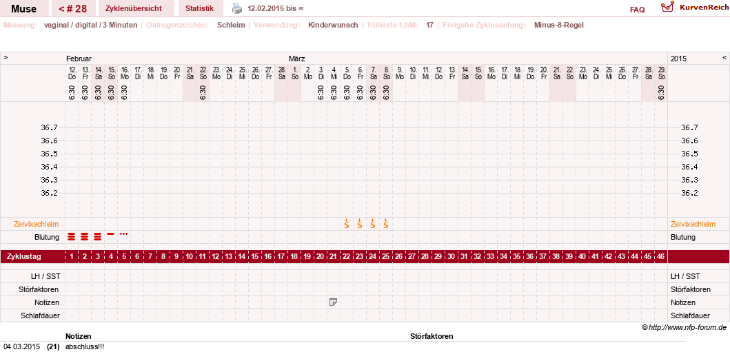 NFP-Kurve User #19623
