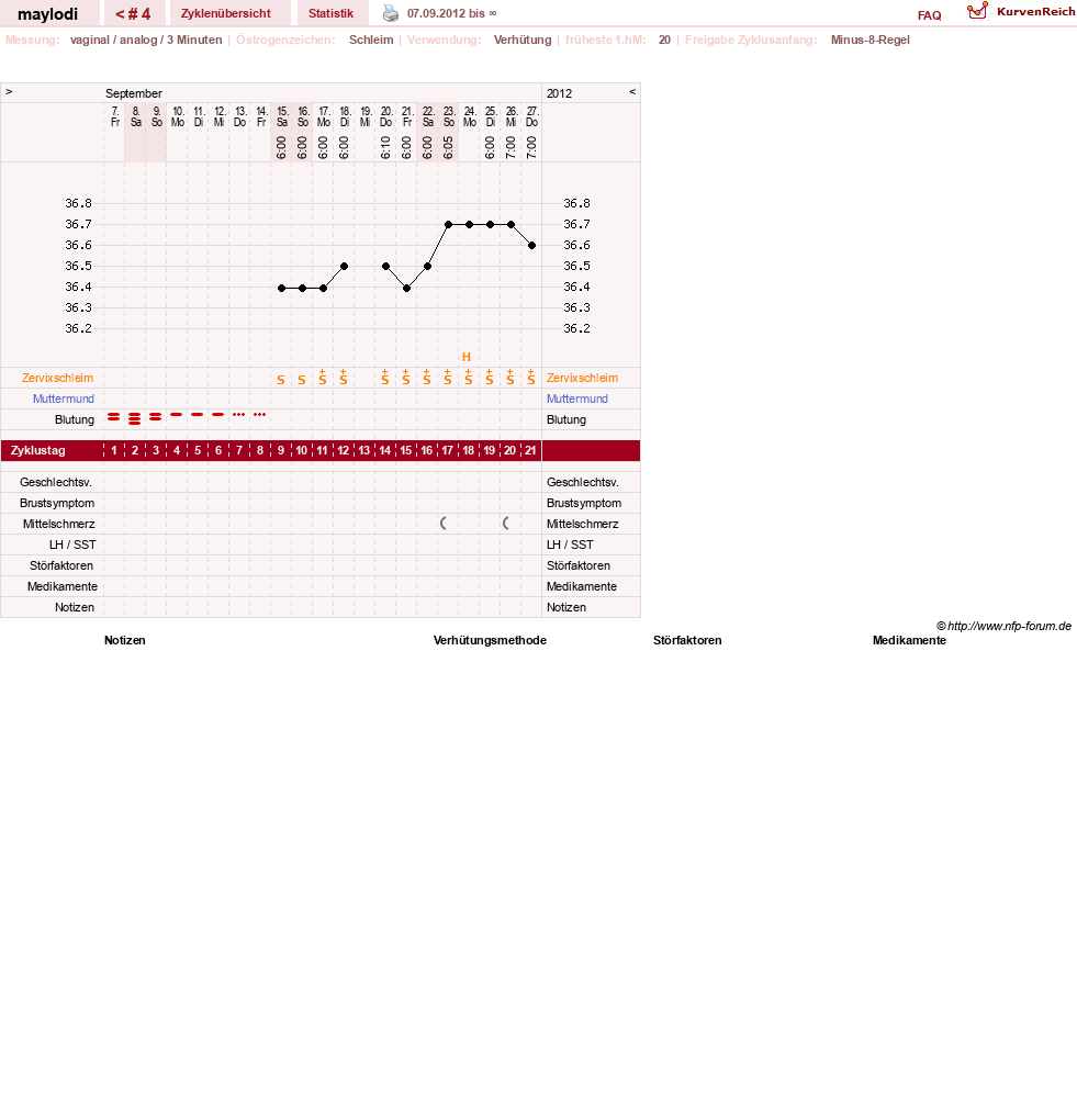 NFP-Kurve User #19647