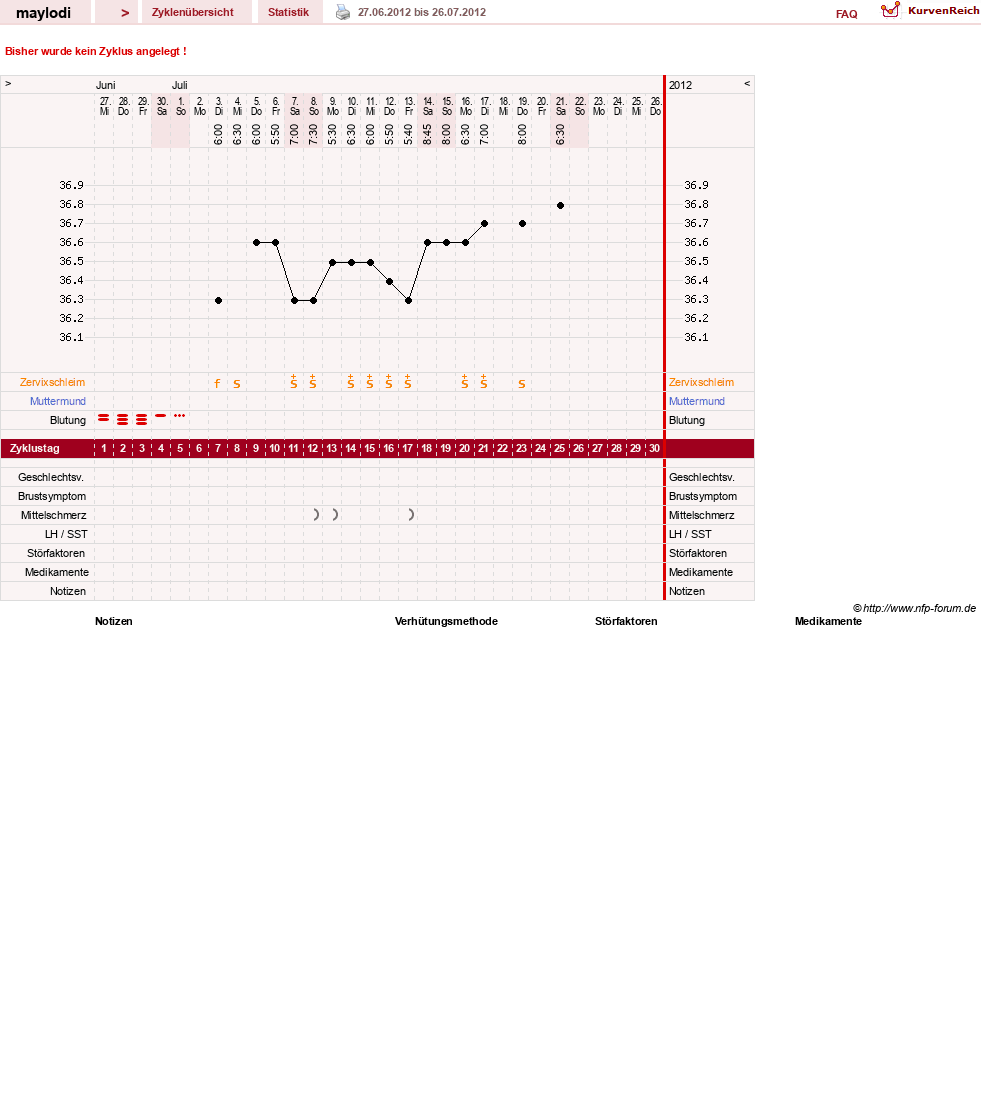 NFP-Kurve User #19647