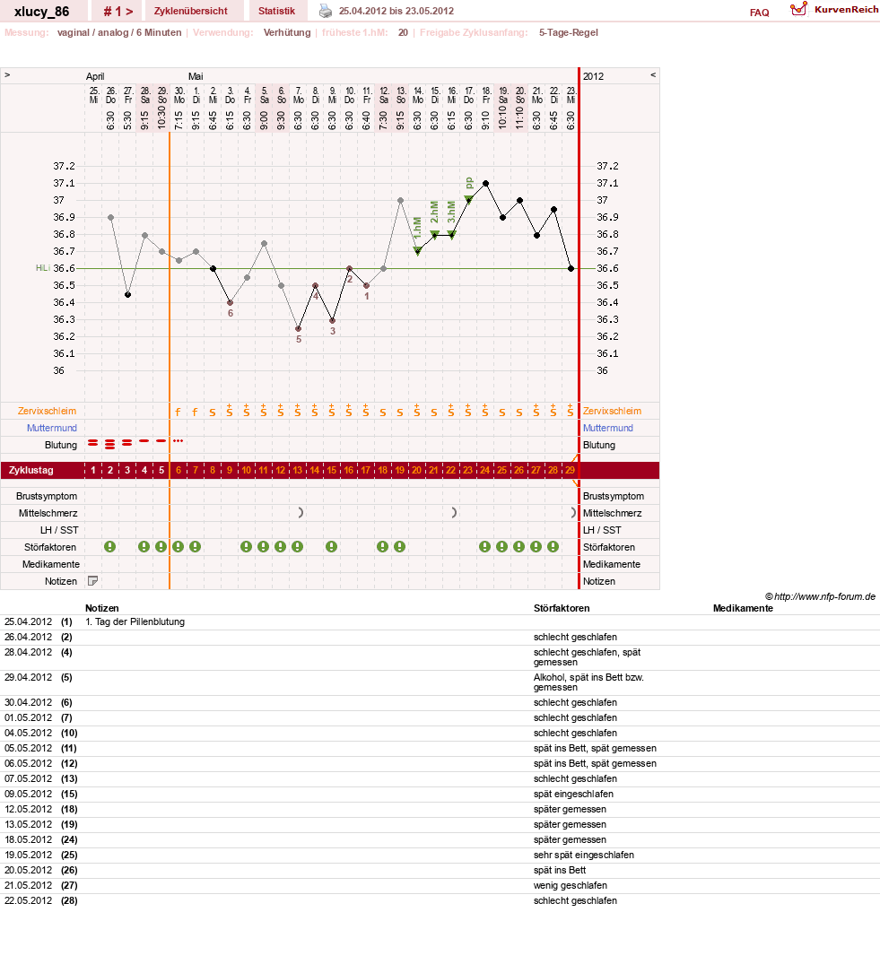 NFP-Kurve User #19705