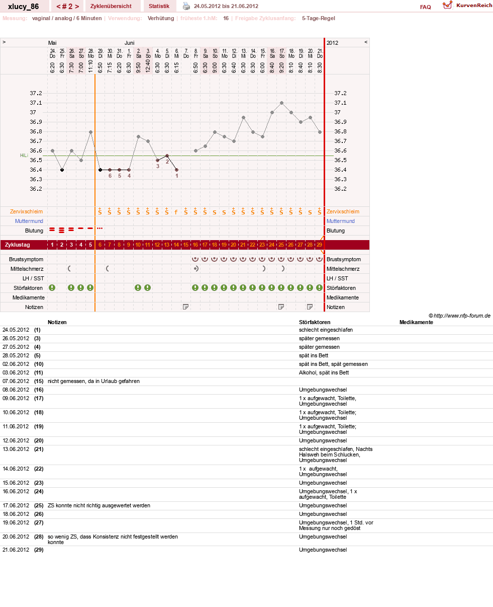 NFP-Kurve User #19705