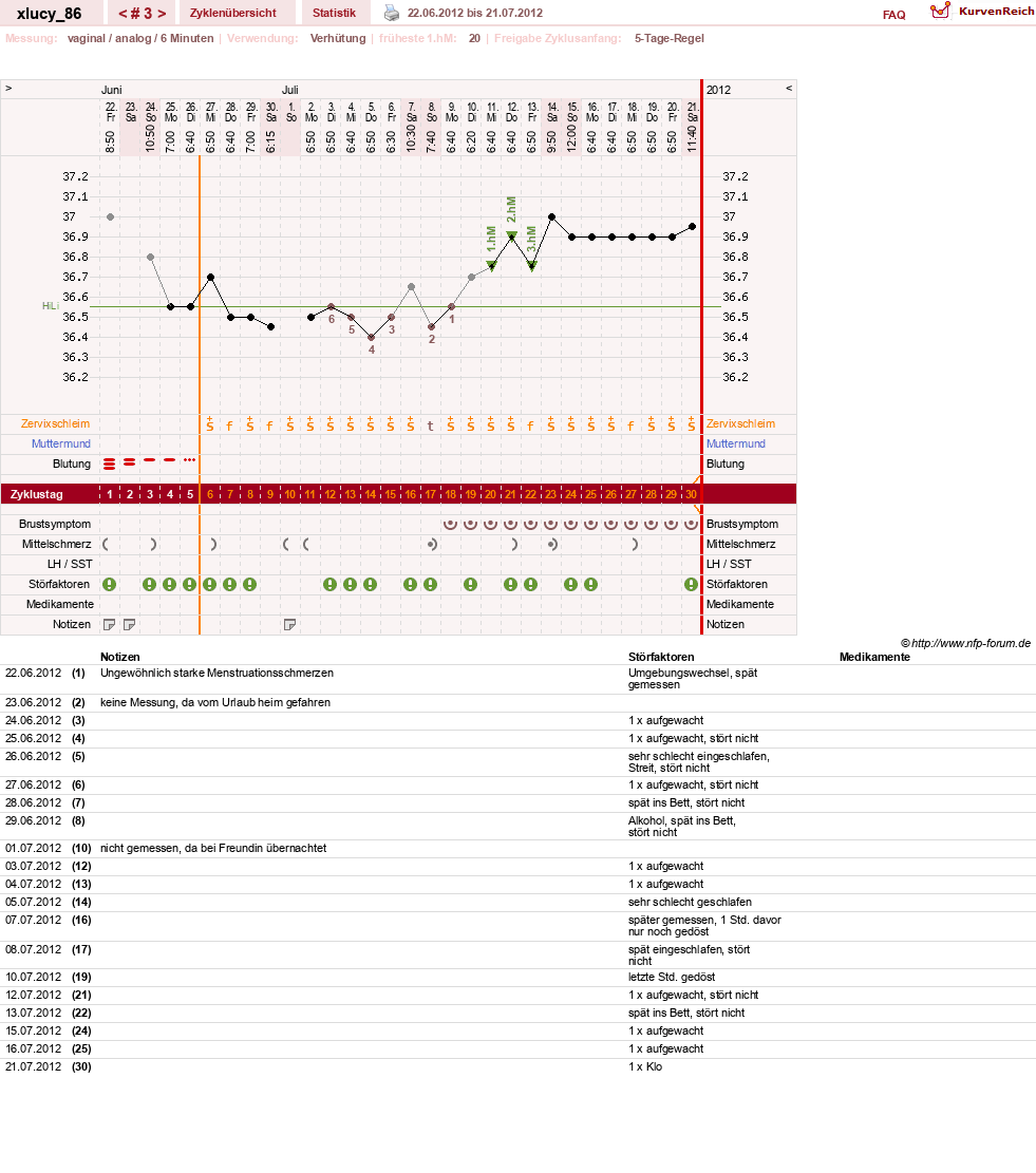 NFP-Kurve User #19705