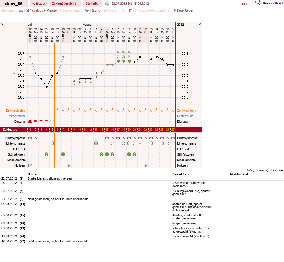 NFP-Kurve User #19705