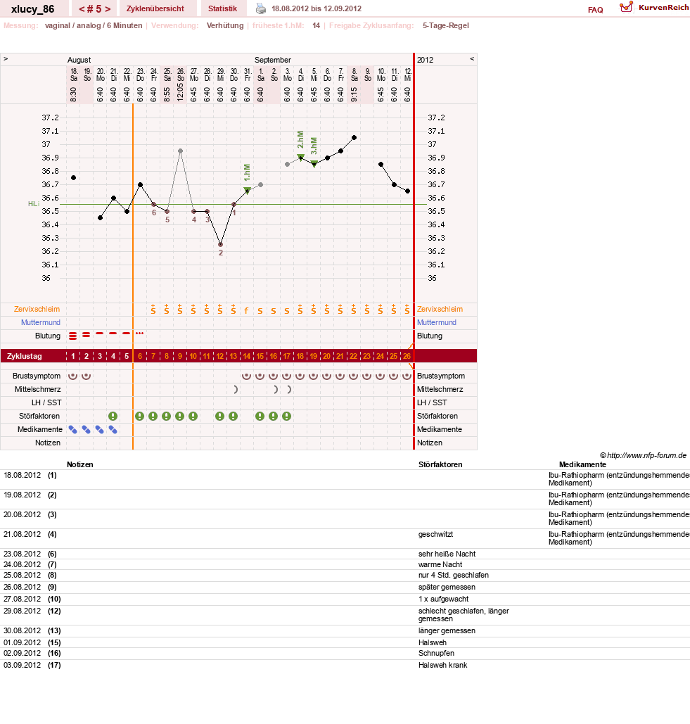 NFP-Kurve User #19705