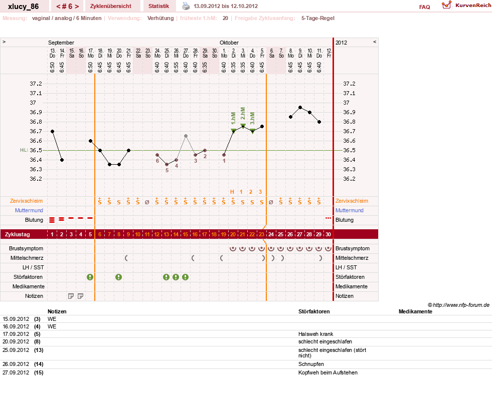 NFP-Kurve User #19705
