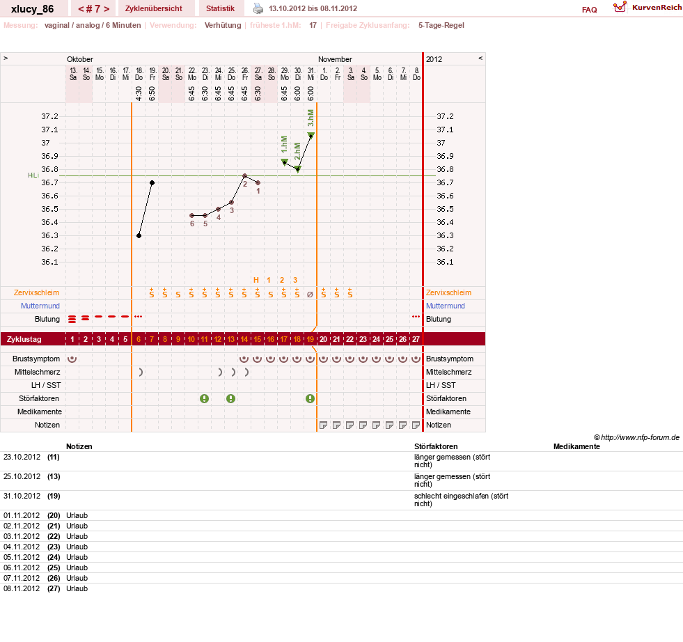 NFP-Kurve User #19705