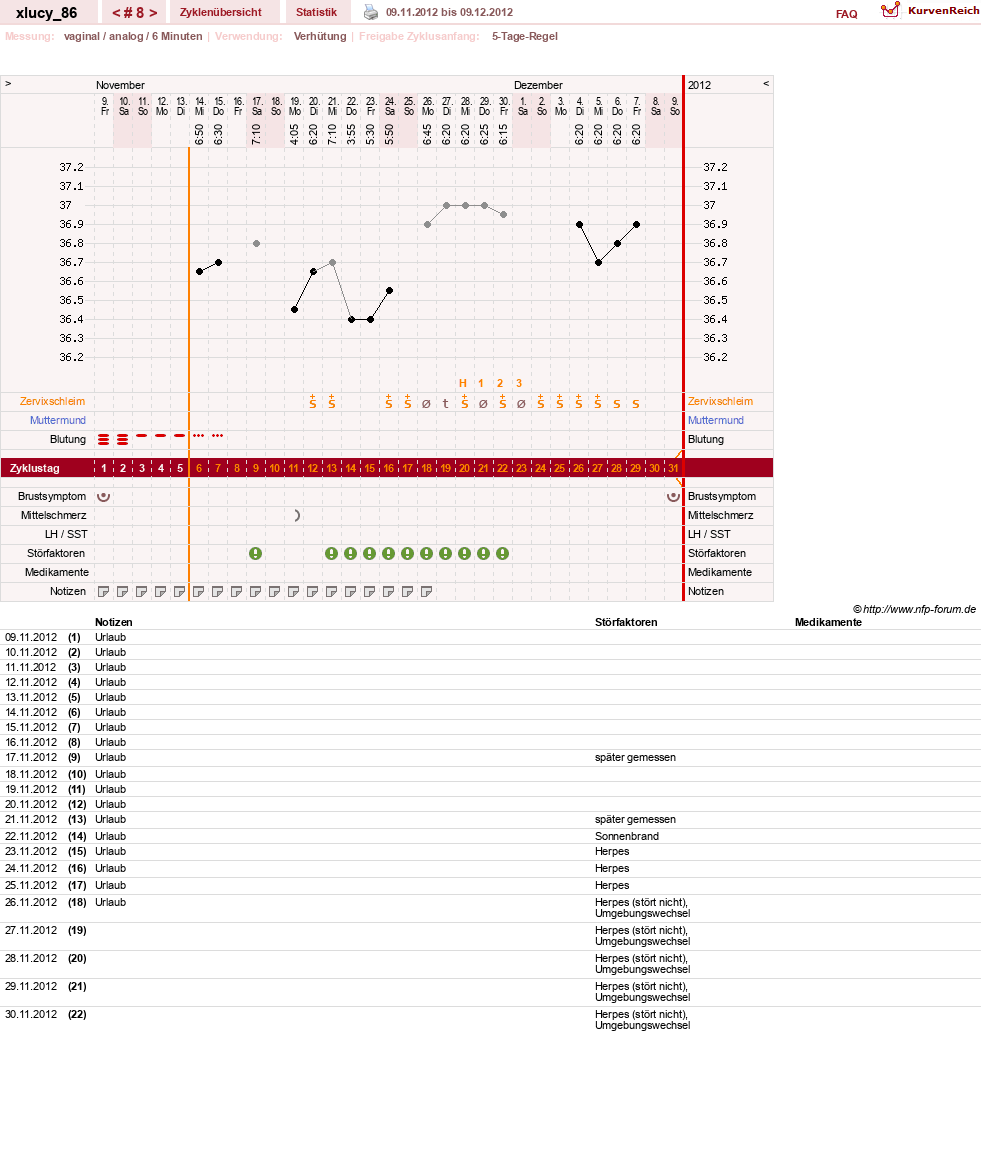 NFP-Kurve User #19705