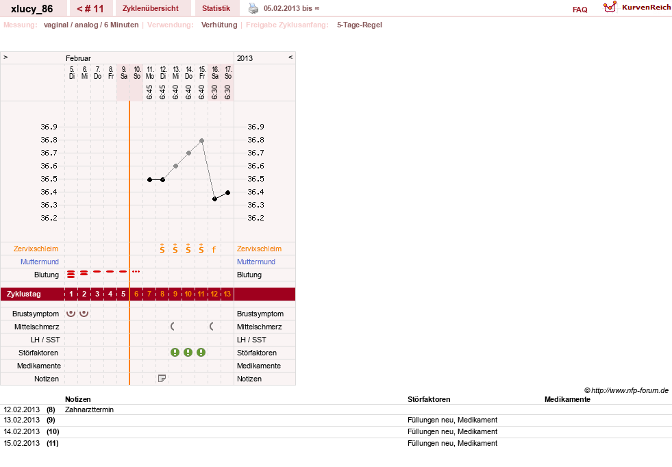 NFP-Kurve User #19705