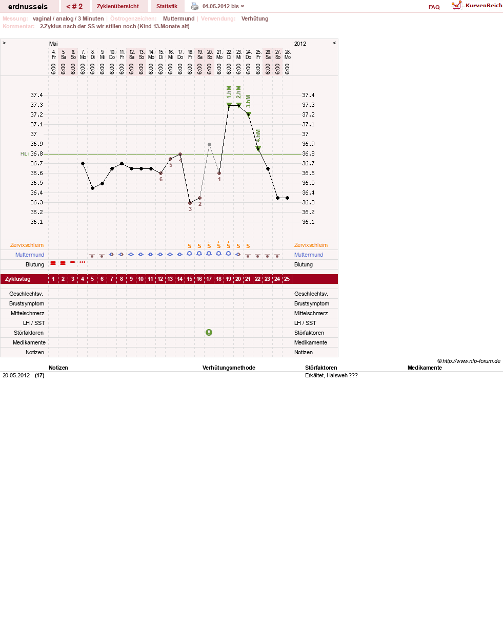 NFP-Kurve User #19800