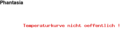 NFP-Kurve User #19888