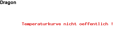 NFP-Kurve User #19911