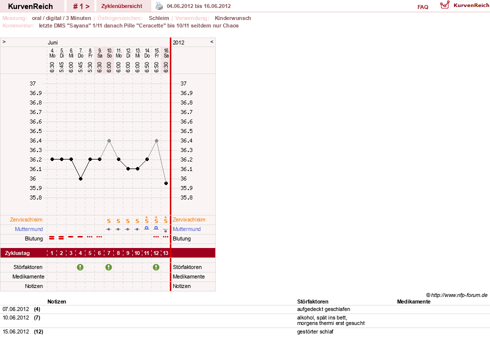 NFP-Kurve User #19920