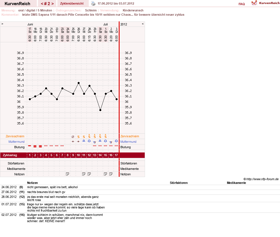 NFP-Kurve User #19920