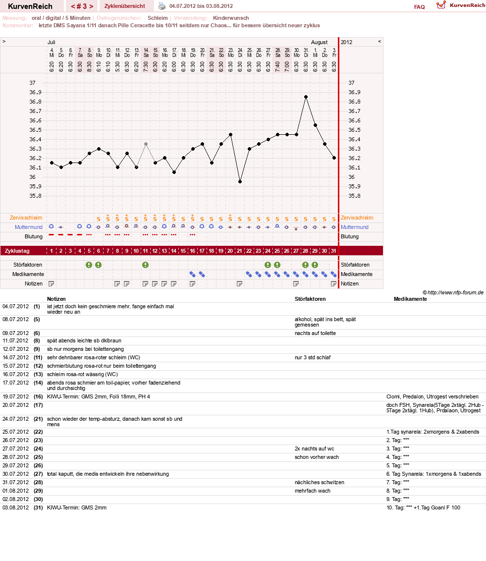 NFP-Kurve User #19920