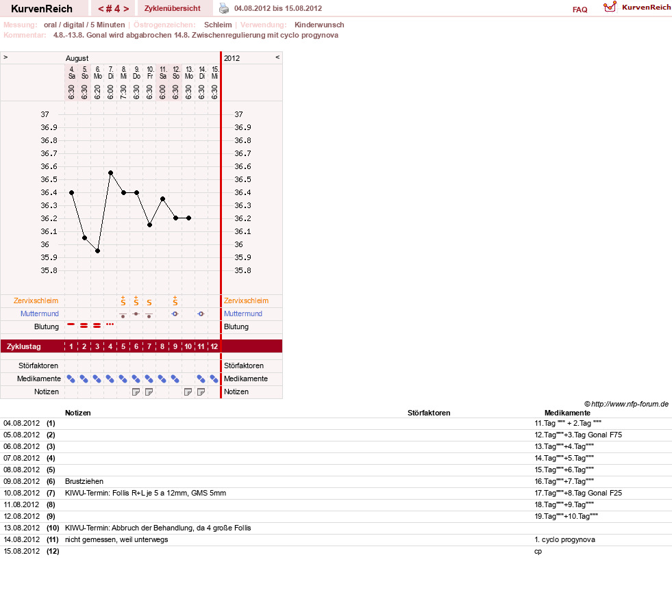 NFP-Kurve User #19920