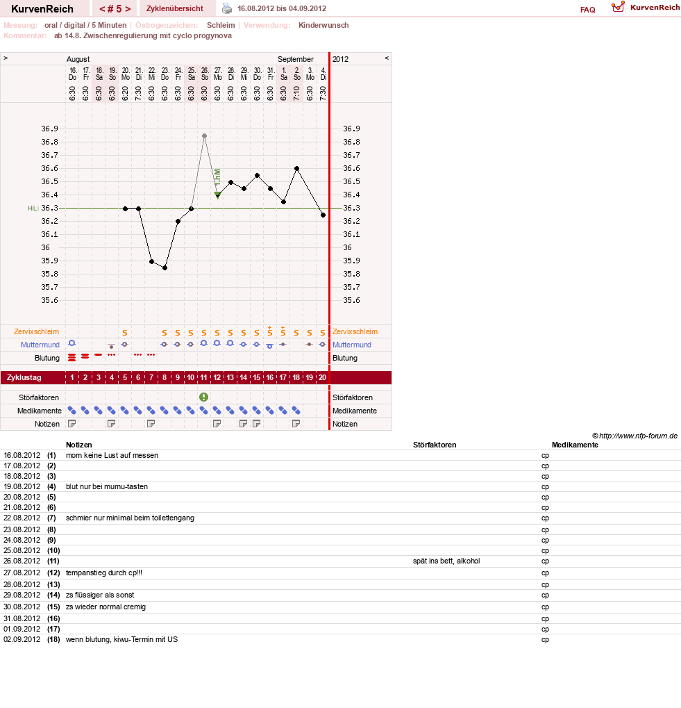 NFP-Kurve User #19920