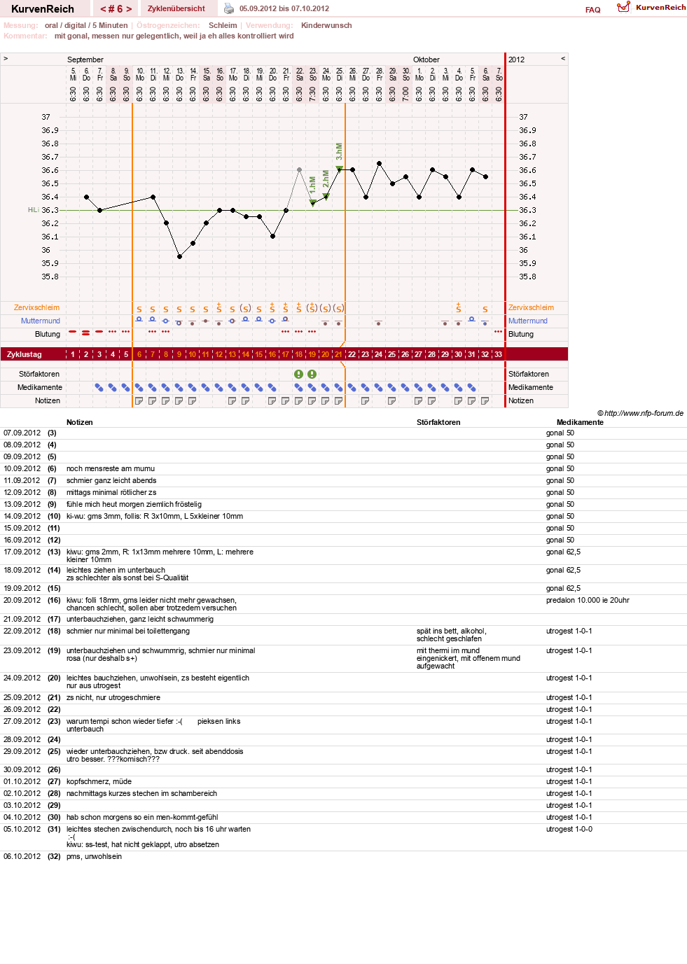 NFP-Kurve User #19920