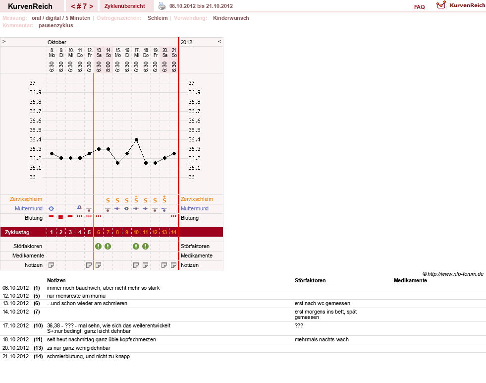 NFP-Kurve User #19920