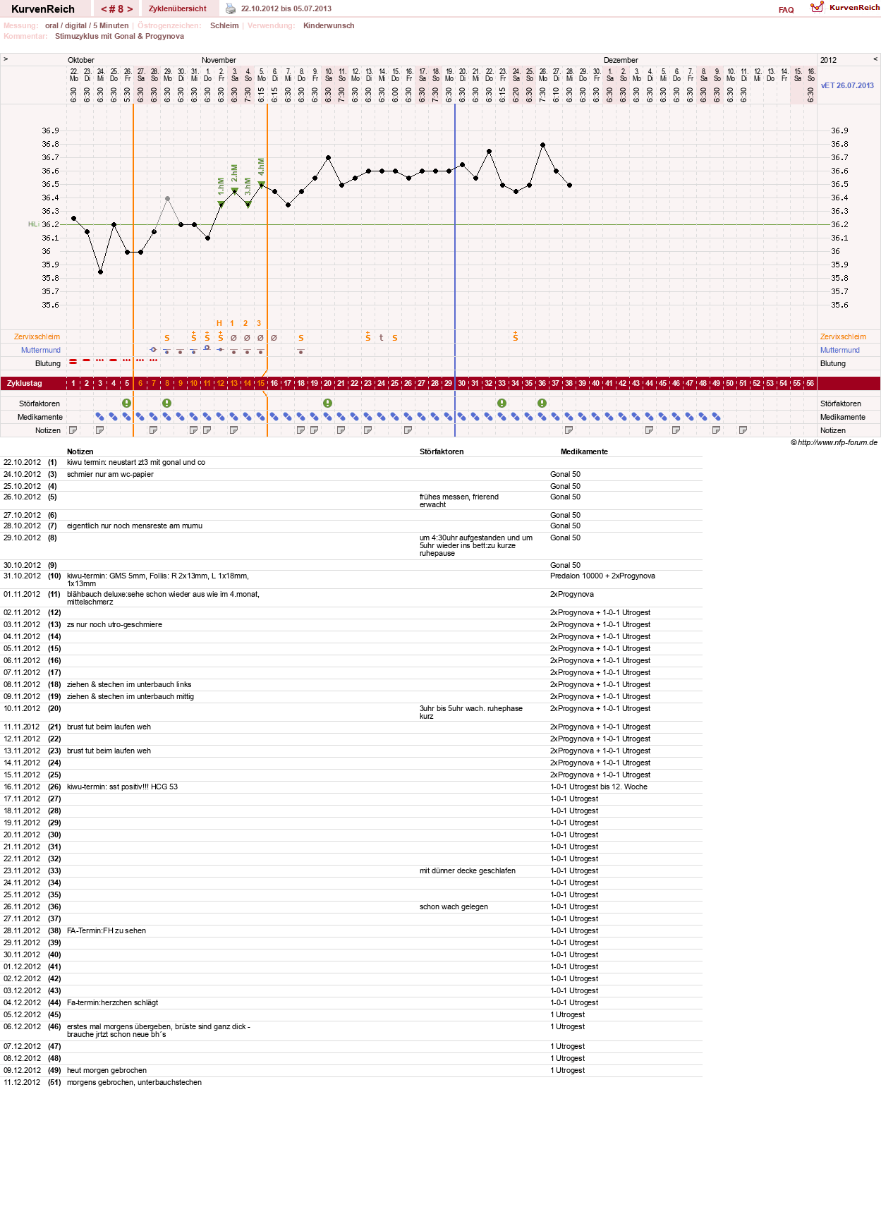 NFP-Kurve User #19920