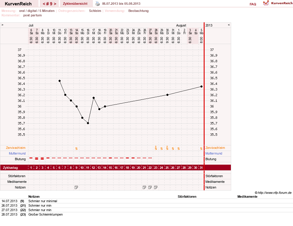 NFP-Kurve User #19920