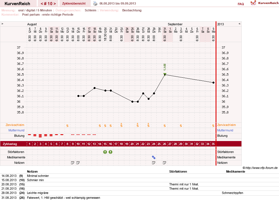 NFP-Kurve User #19920