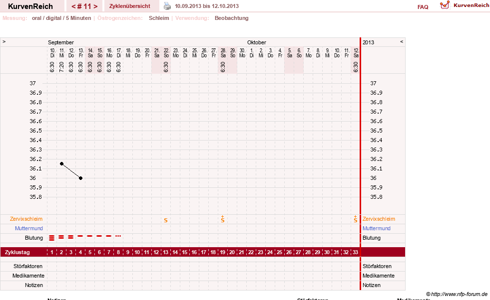 NFP-Kurve User #19920